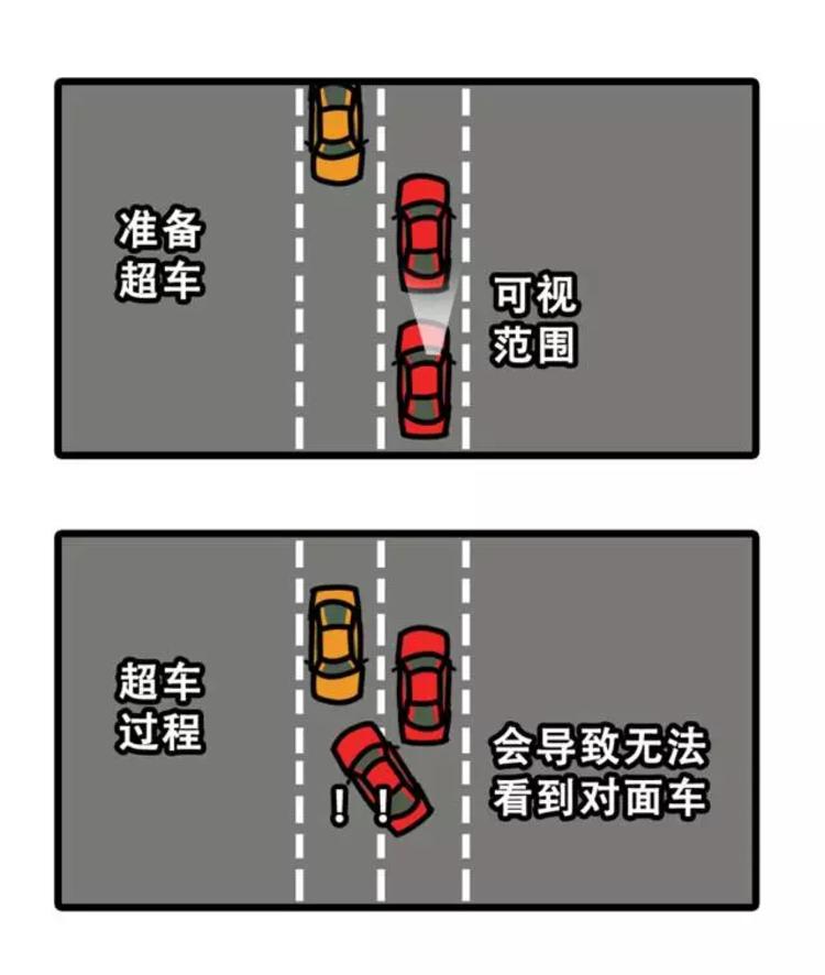 为什么我们靠右行驶，而方向盘却在左边？装B必备！
