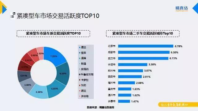 9月汽车保值率出炉，汉兰达3年保值率达70.7%，CRV占紧凑级榜首