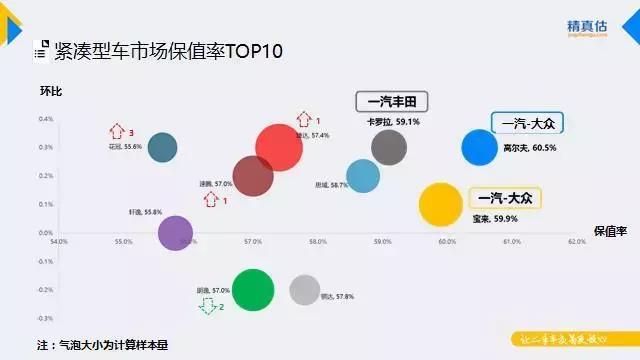 9月汽车保值率出炉，汉兰达3年保值率达70.7%，CRV占紧凑级榜首