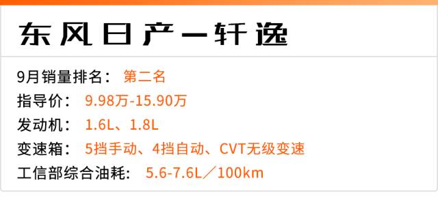 这些车销量火爆是有原因的，优惠大到让你怀疑人生！