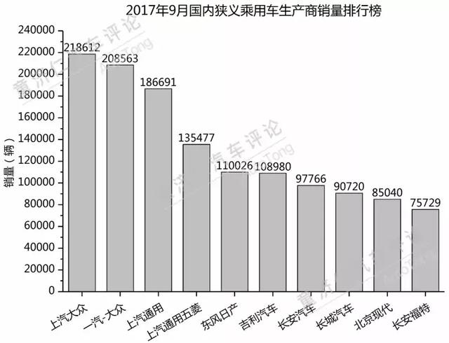 旺季被SUV拖了后腿？上汽通用9月新车销量解读！