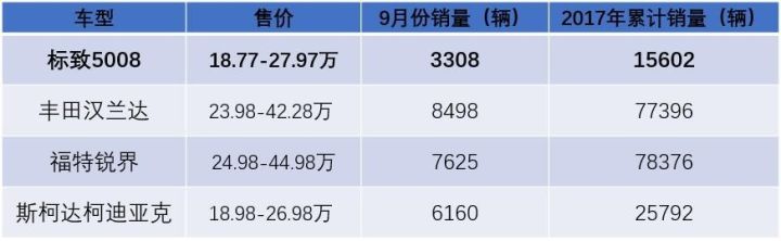 SUV溃败、轿车停产、工厂租借，东风标致离退出中国还远吗？