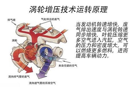 涡轮增压的这些好处,你都知道几点?