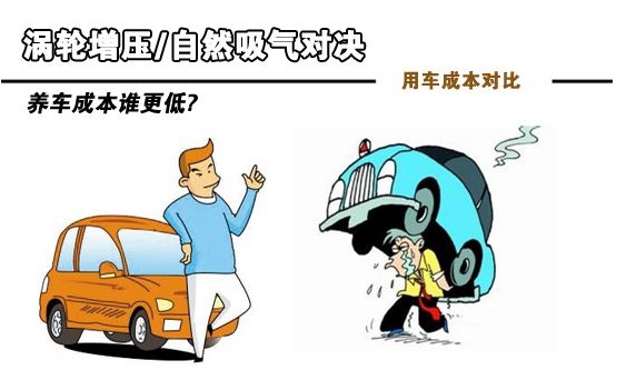 涡轮增压的这些好处,你都知道几点?