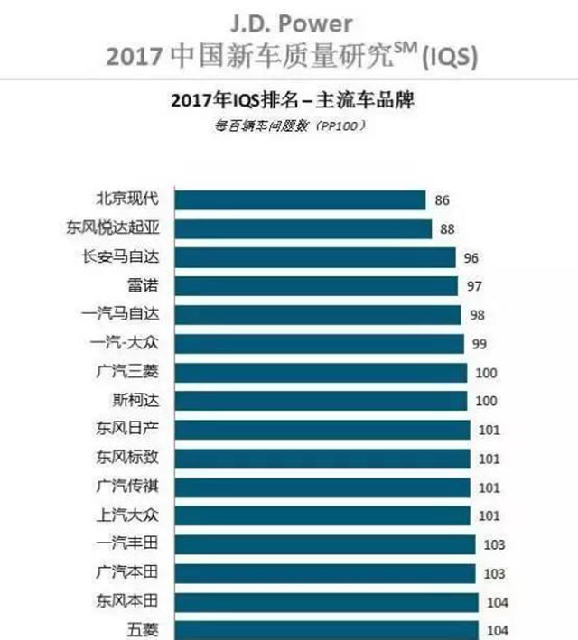 渠道建设或成阻碍，东风雷诺能否跨上更高台阶？