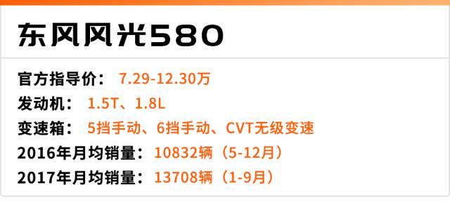 2017年，这4台SUV销量暴涨，宝马都上榜了！