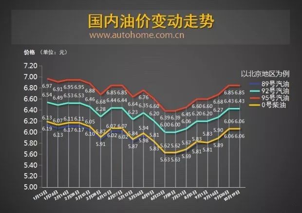 宝骏又出新车，一看就是硬货，560这下尴尬了！