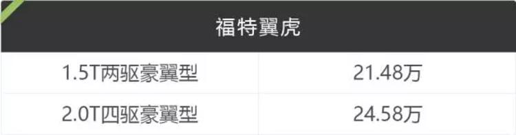 20万内开起来最爽的SUV之一，原来车主是这样评价的……