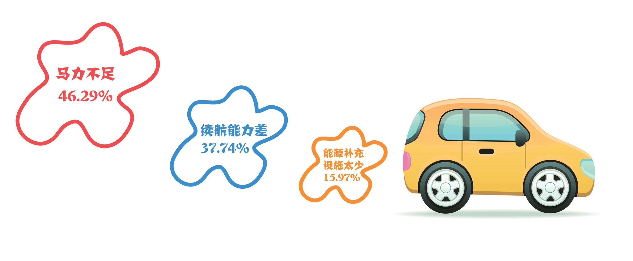 像老司机一样挑新能源车，弄清三点不怕跳“坑”