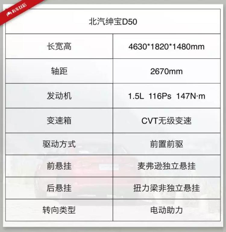 萨博底盘+独立悬挂，7.48万就能买到颜值操控兼备的国产家轿！