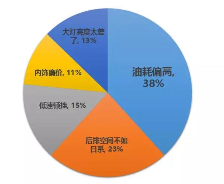 20万内开起来最爽的SUV之一，原来车主是这样评价的……