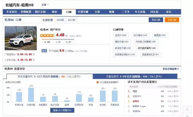 看口碑、看碰撞测试能选出安全性高的车吗