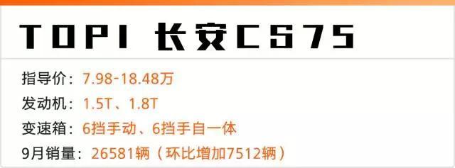 9月销量大涨的6款国产SUV，第一名不是哈弗和宝骏？