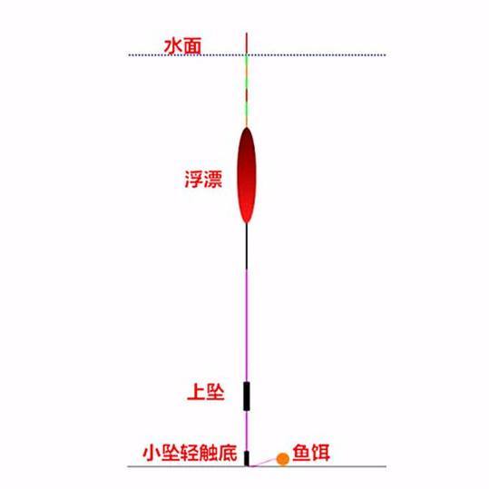 秋冬钓黑坑滑口鱼技巧,试试台钓和传统钓相结合的双铅钓法