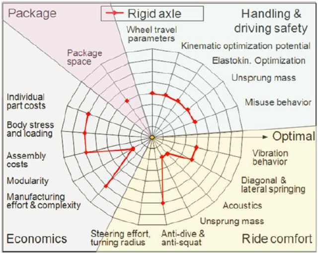 最全|从技术角度客观解析汽车悬架, 以后买车不会再被忽悠! (上)