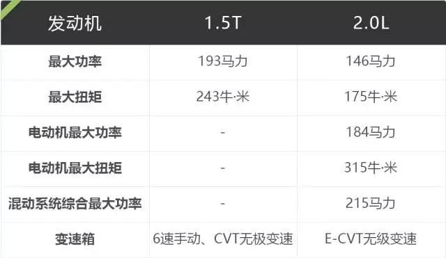 最保值的城市SUV，16.98万起还有人加价抢着买！