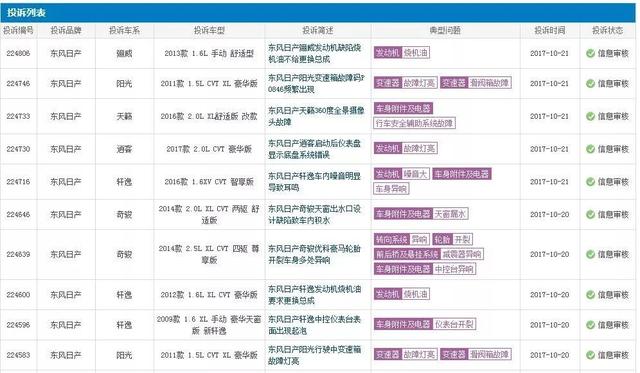 神户钢铁骗局中丢失诚信的&ldquo;日产汽车&rdquo;，为何还屡次内部质量造假