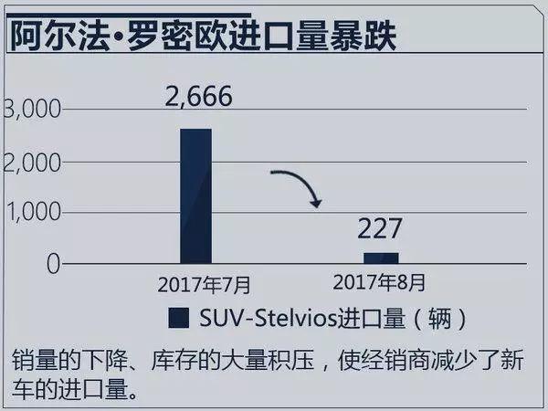 阿尔法·罗密欧、玛莎拉蒂在华惨败，销量剧跌后部分工厂已停产