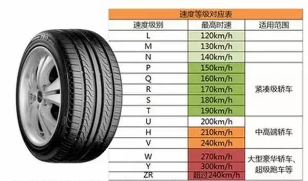 看口碑、看碰撞测试能选出安全性高的车吗