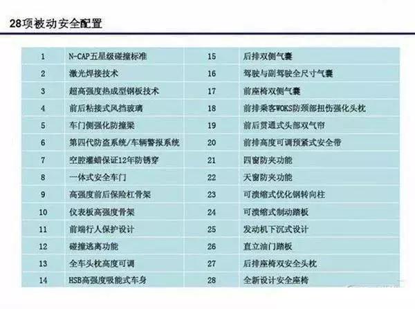看口碑、看碰撞测试能选出安全性高的车吗