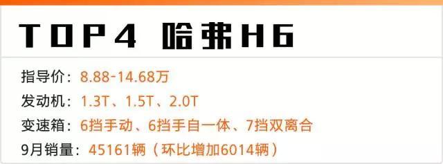9月销量大涨的6款国产SUV，第一名不是哈弗和宝骏？