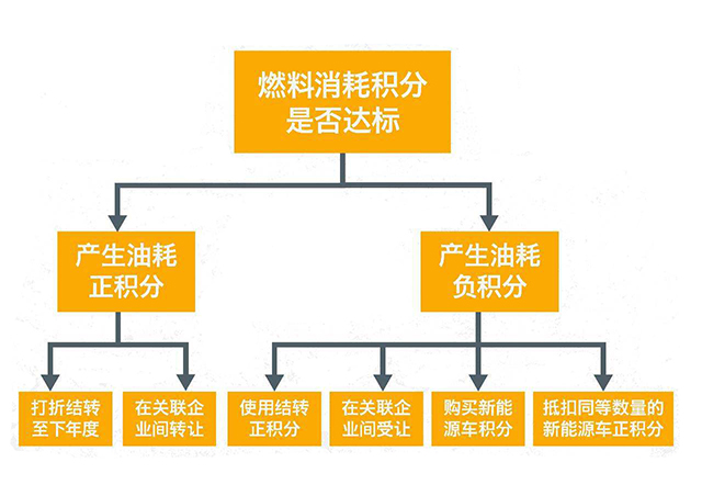 一大波小排量增压发动机来了，豪华品牌也沦陷？