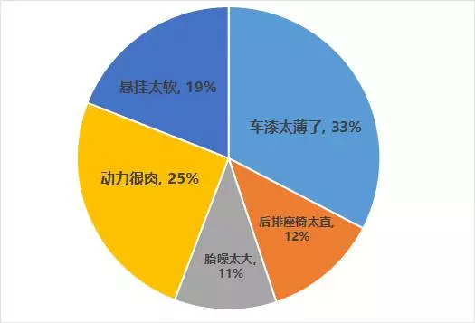 Ta是卖得最好的合资SUV之一 ，车主的真实评价竟然是......