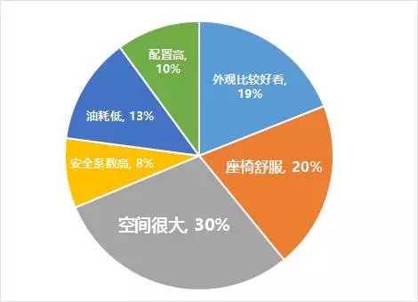 Ta是卖得最好的合资SUV之一 ，车主的真实评价竟然是......