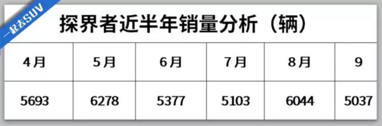 一上市月销就过5000台，Ta会是性价比最高的美系中型SUV吗？