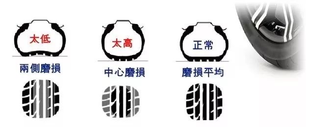 别以为夏天气温高轮胎才容易爆 冬天不注意这些也容易爆胎