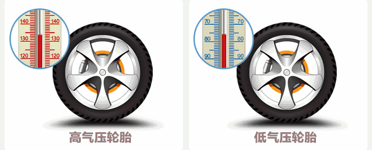 别以为夏天气温高轮胎才容易爆 冬天不注意这些也容易爆胎