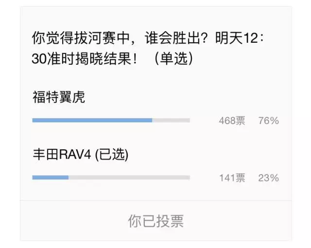 美日系激情对决！福特翼虎PK丰田RAV4荣放，结局居然是....