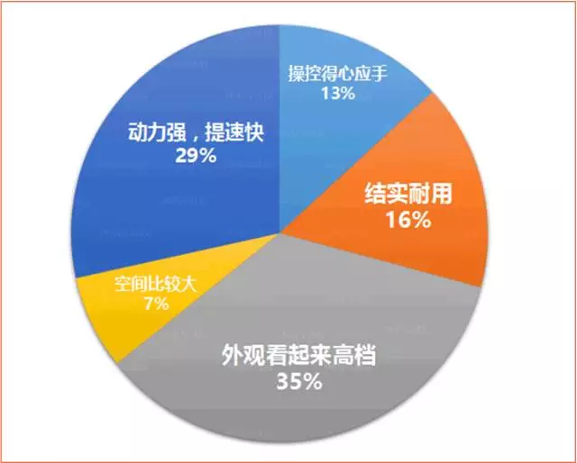 上市多年，稳居合资SUV销量第一！中国车主怎样评价TA？