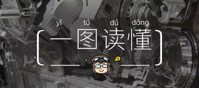 只需学会这几个加油技巧，一年轻松省下一部iphone X！