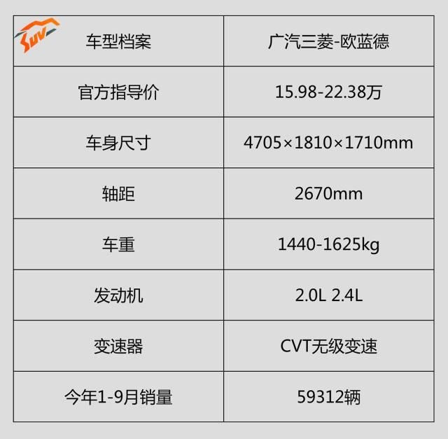 15.98万起，这台合资SUV空间给力有四驱，就是有点糙