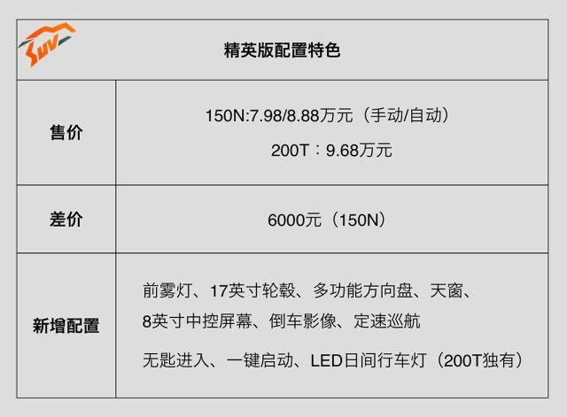 高颜值、大空间，哈弗看了都颤抖的SUV，买哪款好？