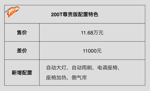 高颜值、大空间，哈弗看了都颤抖的SUV，买哪款好？
