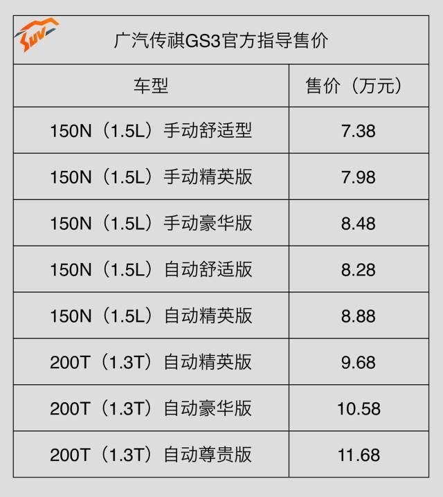 高颜值、大空间，哈弗看了都颤抖的SUV，买哪款好？