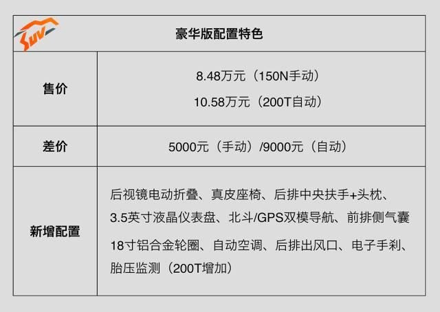 高颜值、大空间，哈弗看了都颤抖的SUV，买哪款好？