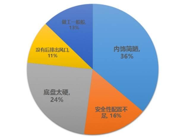 15.98万起，这台合资SUV空间给力有四驱，就是有点糙