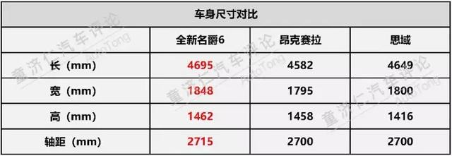 同为运动轿跑，全新名爵6凭什么PK昂克赛拉与思域？