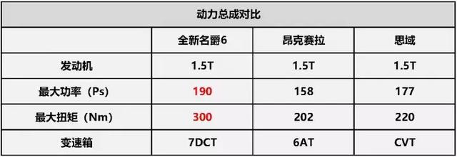 同为运动轿跑，全新名爵6凭什么PK昂克赛拉与思域？