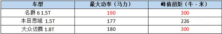 如果不是多了一个“屁股” 它就是叫板GTI的国产钢炮！
