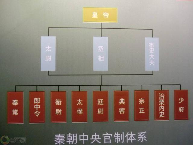 秦始皇的中央朝廷，由多少部门组成|丞相|秦始皇|御史大夫_新浪新闻
