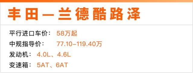 在这买这几款豪车，至少省下100000元