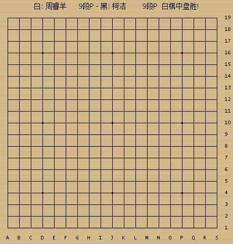 决赛柯洁还是猜到黑棋先行，前一天对阵李世石时，他布局失败，早早落入下风，不知这一局会不会调整策略。