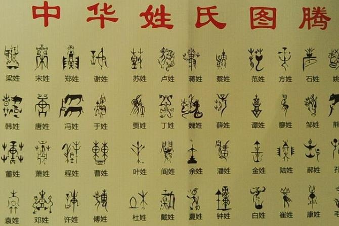 全中国有多少个姓氏,如何区别贵贱,没想到此姓是中华第一姓
