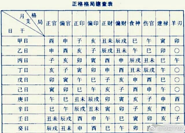 四柱八字格局要义以及定格方法
