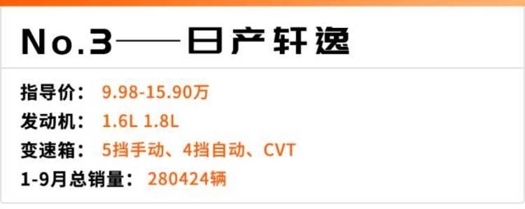 前9个月销量最大的10款轿车，大众一家独占一半！