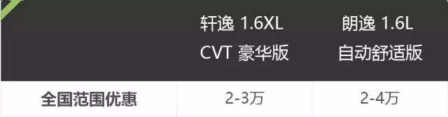 10万出头的家用车，超过50万人都选这两款，到底谁更好